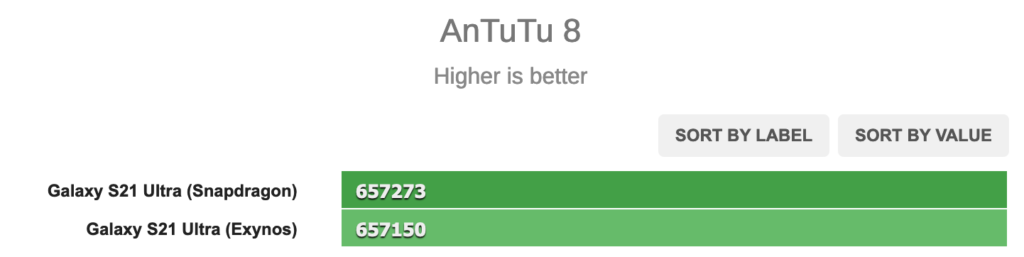 Résultats du test AnTuTu sur le GPU pour le Galaxy S21 Ultra