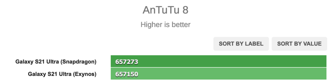 antutu s21 ultra