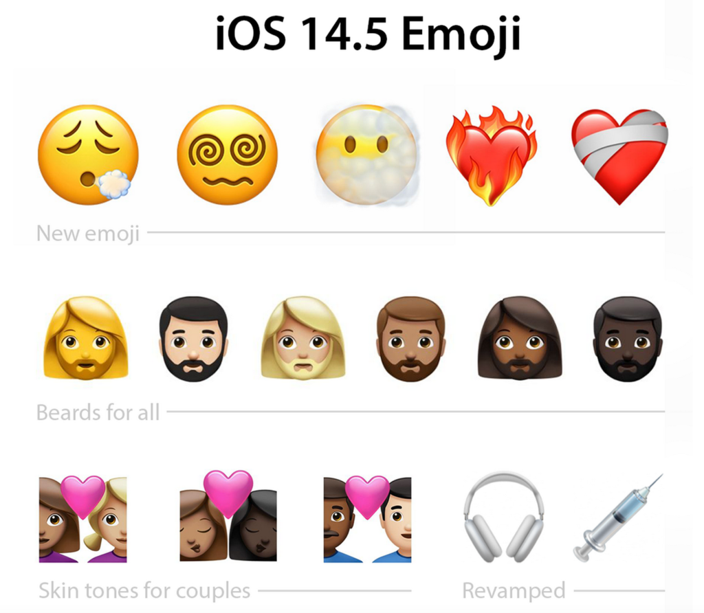 ios 14.5 nouveaux emojis