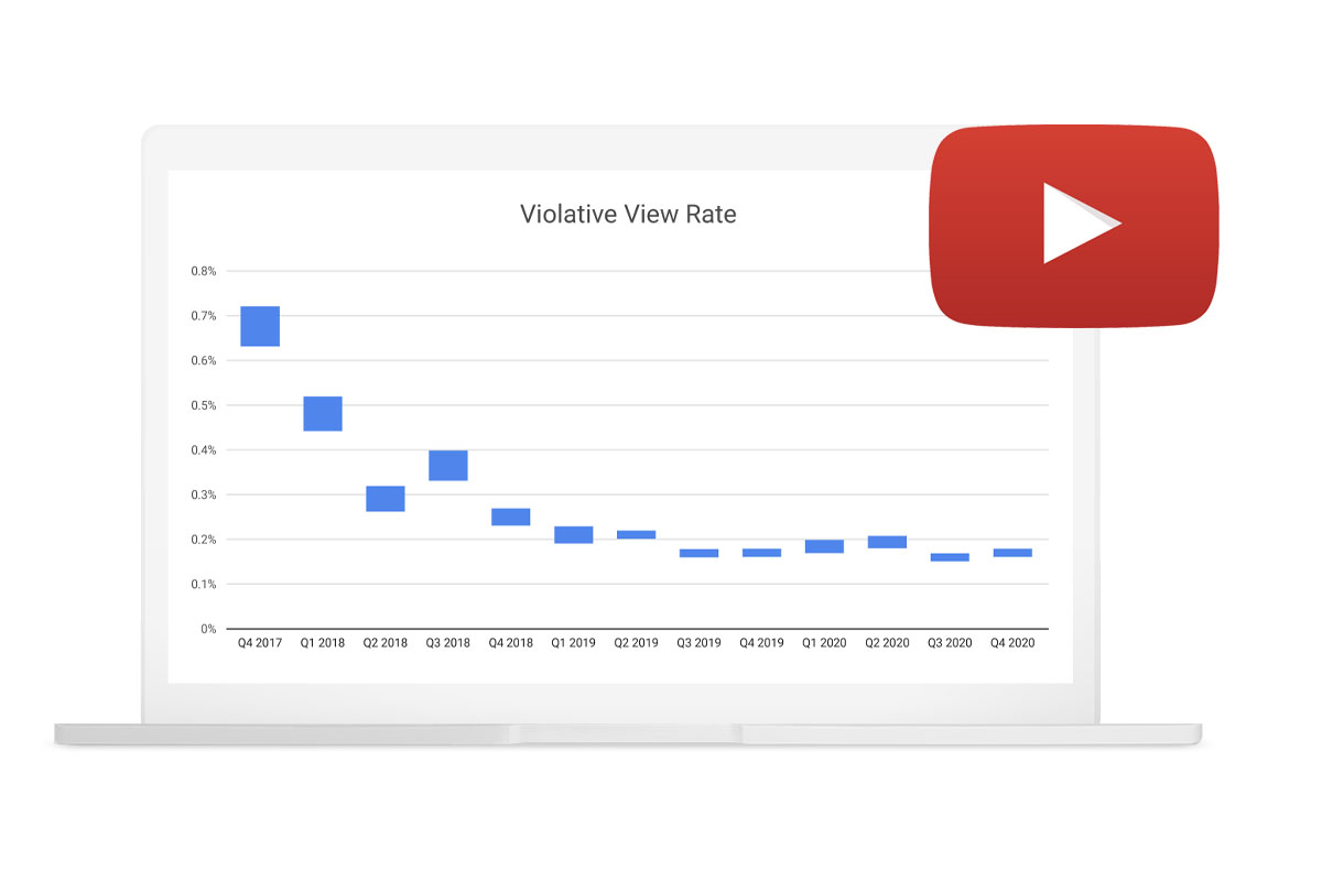 YouTube 83 millions de vidéos et 7 milliards de commentaires