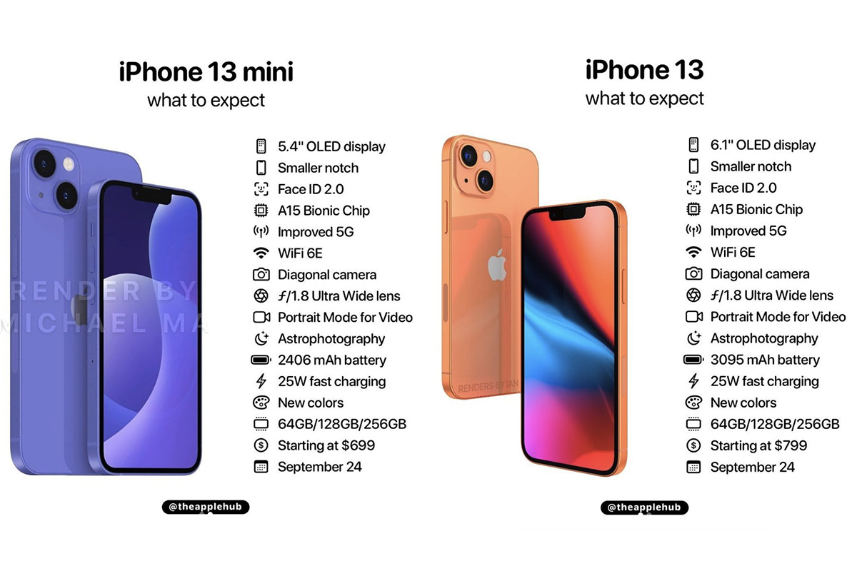 Iphone 13 Voici La Fiche Technique Complète Avant La Présentation Actusmartphonefr 4061
